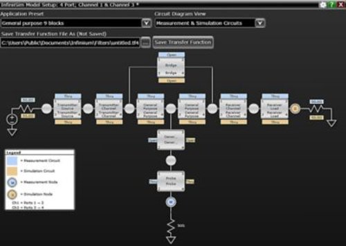 Keysight D9020ASIA Advanced Signal Integrity Software (EQ, InfiiniSimAdv, Crosstalk)