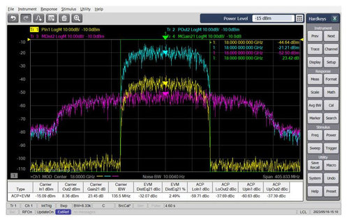 Keysight S960704B Modulation distortion up to 20 GHz