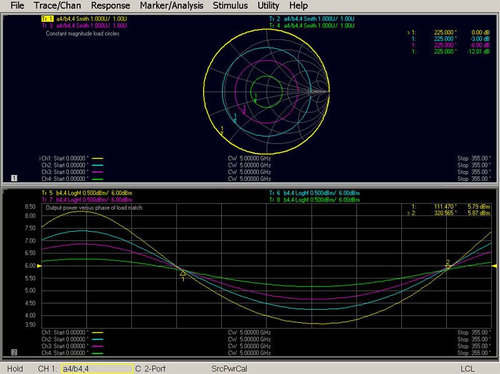Keysight S96088B Source phase control