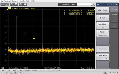 Keysight S96090B Spectrum analysis for E5080B